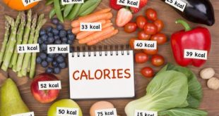 Unveiling the Power of Calorie Deficit for Weight Loss