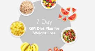 Shed Pounds Fast: A 7-Day Diet Plan for Rapid Weight Loss